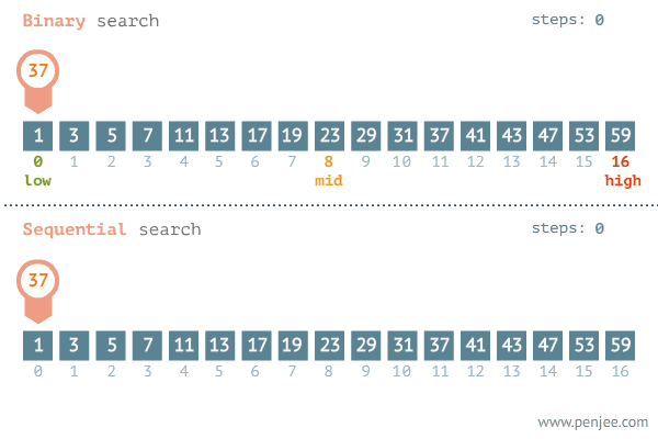 binary search